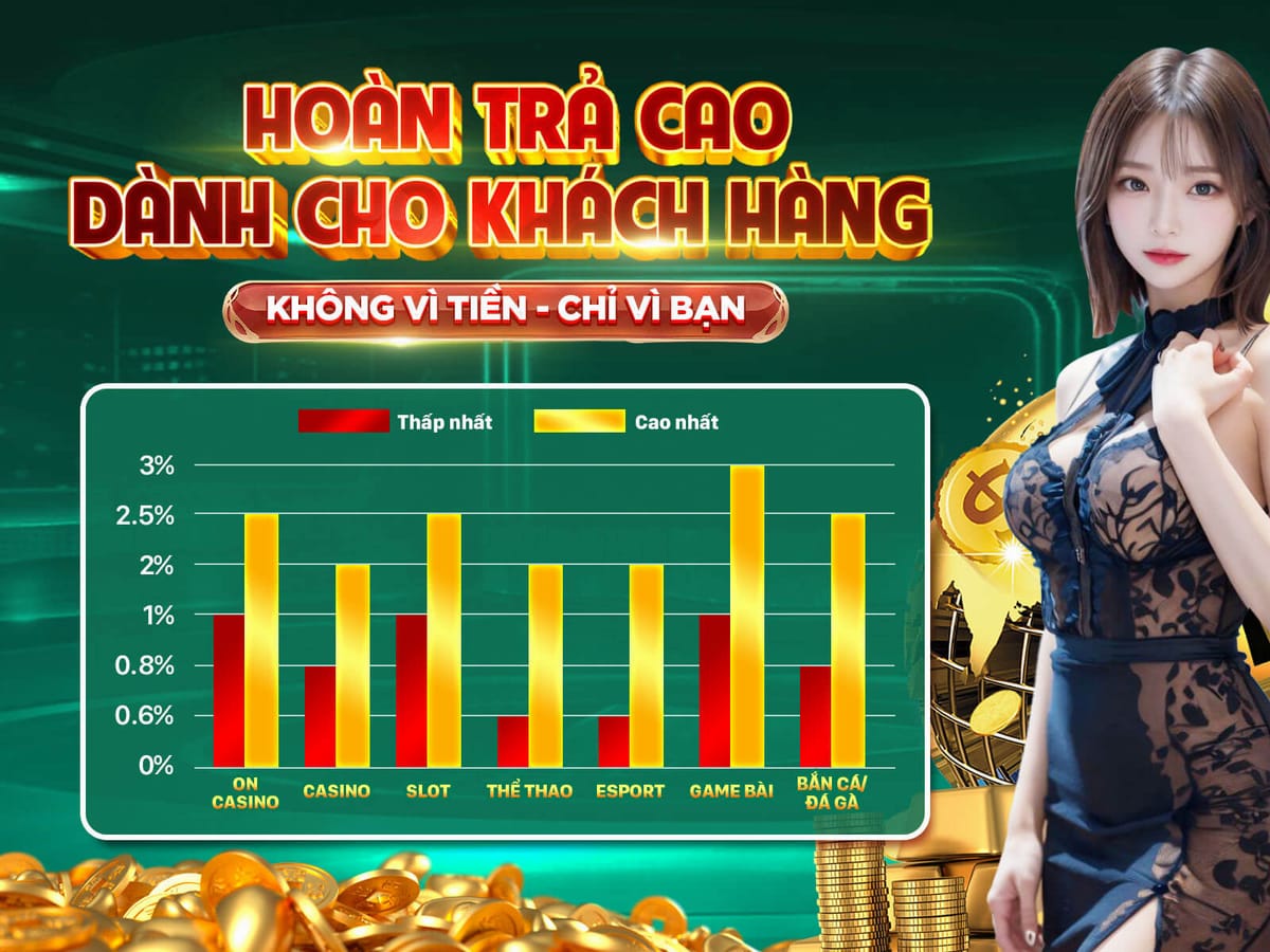Thưởng Chào Mừng 100% Lên Tới 5 Triệu